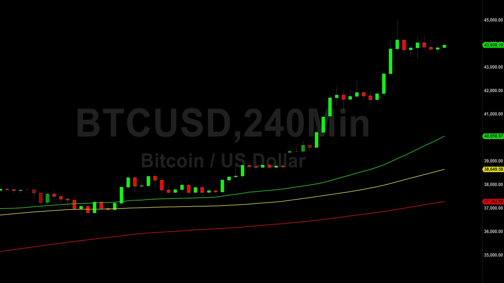 Bitcoin Btc Price Analysis Orbiting After Peak December Crypto Daily